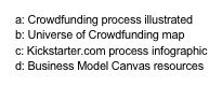 a: Crowdfunding process illustrated
b: Universe of Crowdfunding map
c: Kickstarter.com process infographic
d: Business Model Canvas resources